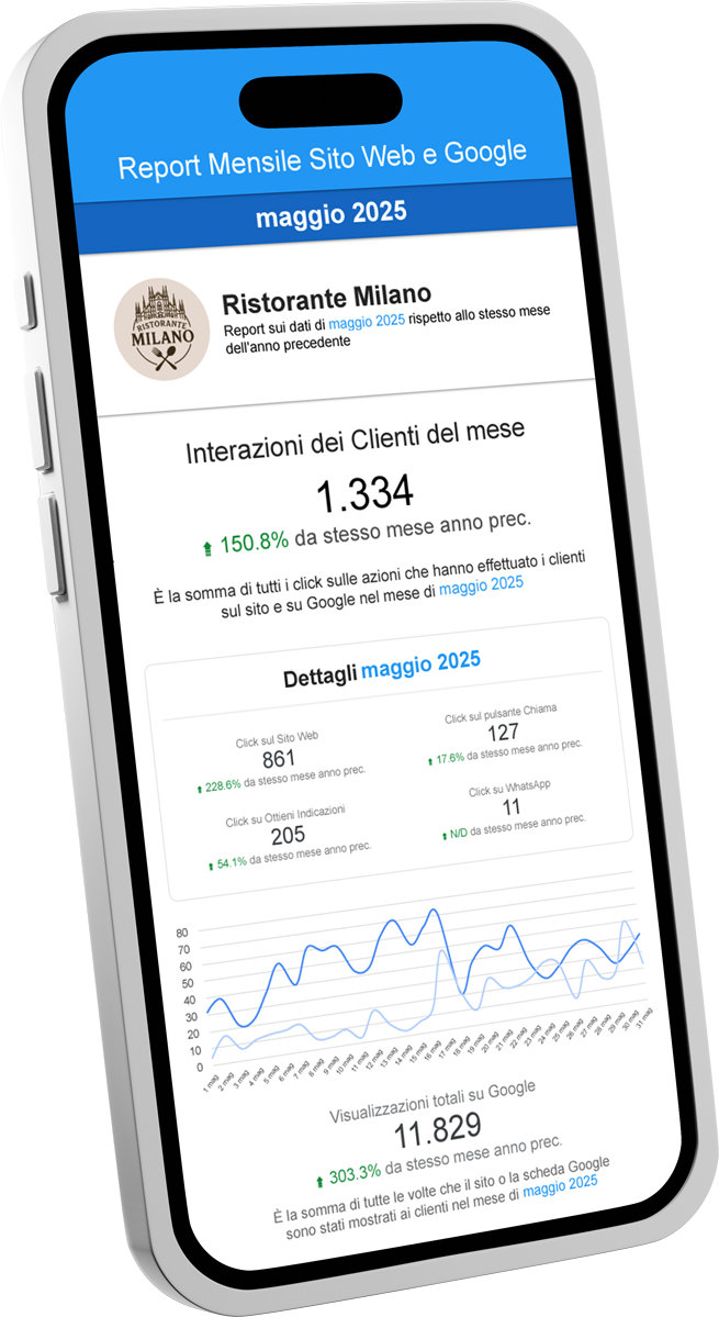 Report Ristorante Milano